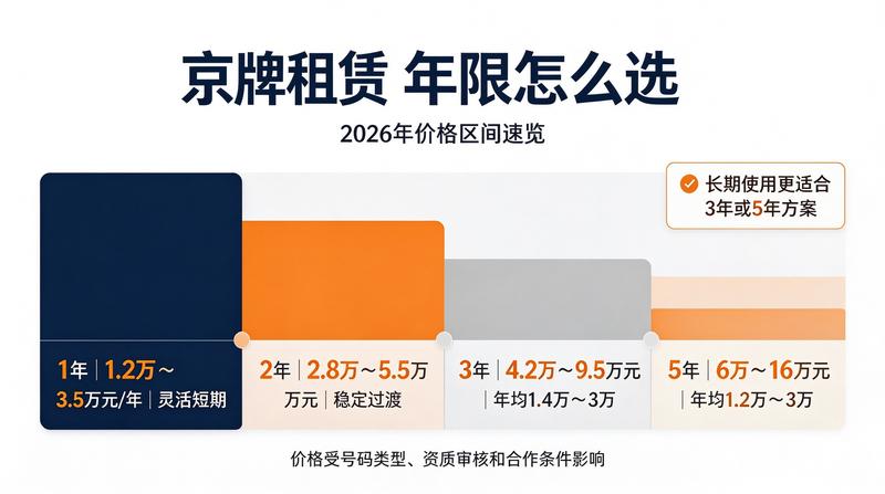 闲置京牌投资价值